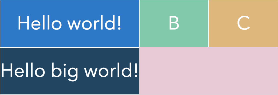 A three column grid, where the first column contains the words ”hello world.”